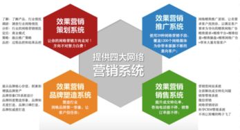 网富王石毅谈企业如何做好网络营销